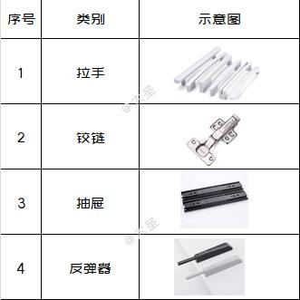 全屋定制大五金，打造高品质生活空间的关键元素