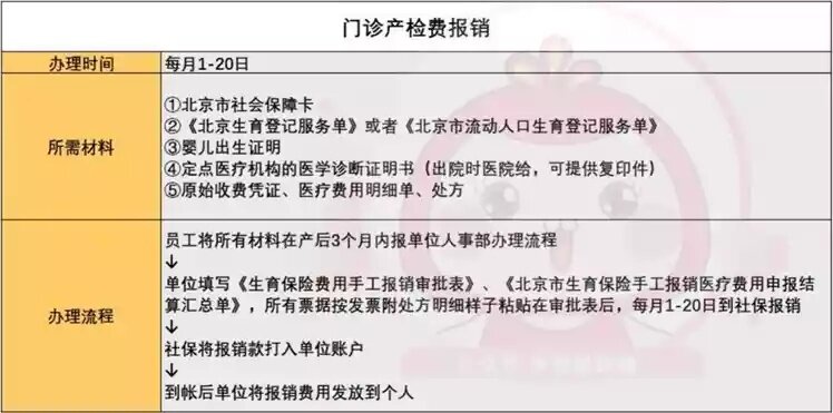 人流医保取现，流程、注意事项及常见问题解答