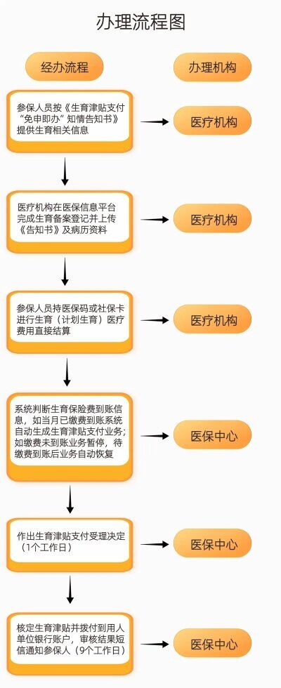 人流医保取现，流程、注意事项及常见问题解答