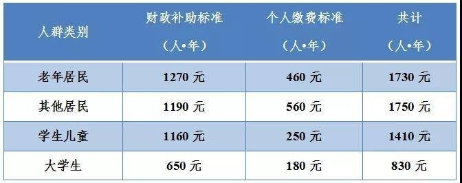 2022南京医保取现新政策解读，如何操作、适用范围及注意事项