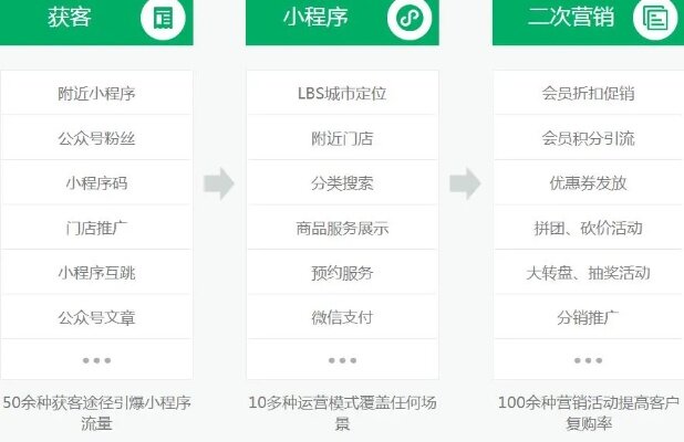 微信小程序下载教程，一步到位教你轻松创建与使用