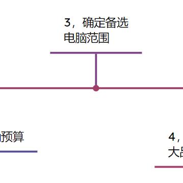 中配电脑价格指南，如何选择性价比最高的配置？