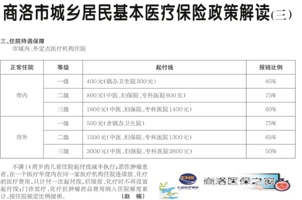 商洛医保取现额度，政策解读与实际操作指南