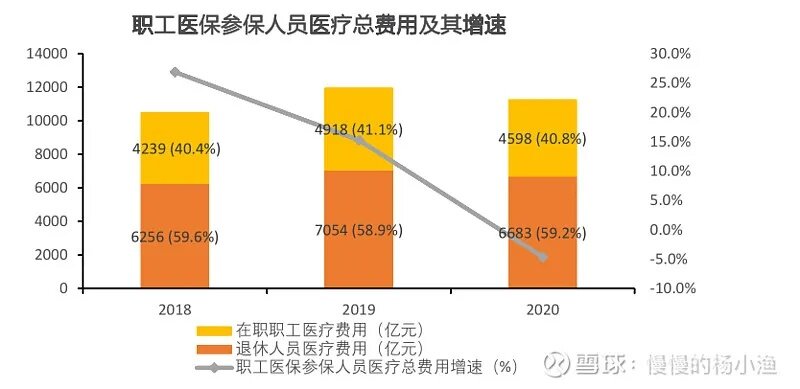 医保取现的费率，解析与影响因素