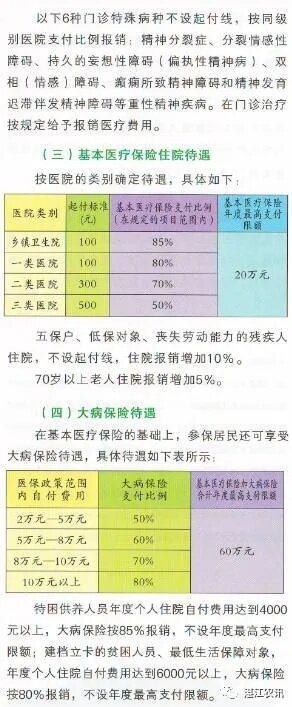 湛江市医保取现额度相关政策解读及操作指南