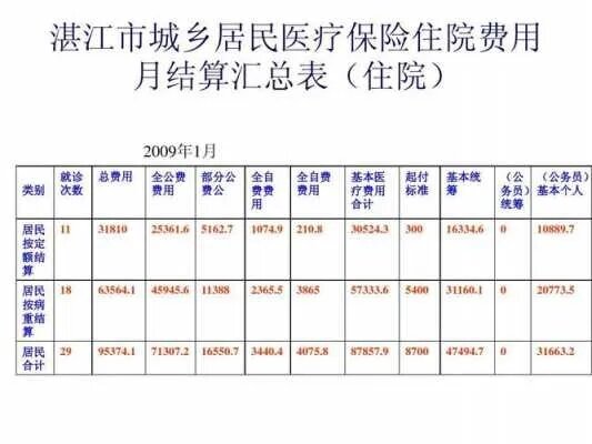 湛江市医保取现额度相关政策解读及操作指南