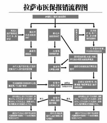 拉萨医保取现攻略，一篇文章带你了解如何操作