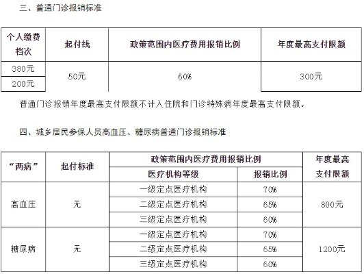 拉萨医保取现攻略，一篇文章带你了解如何操作