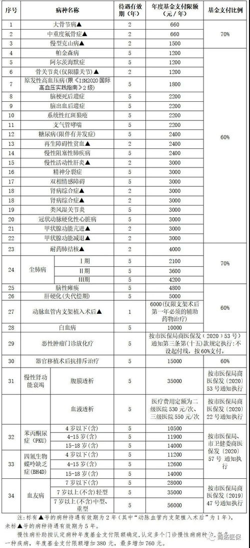 商洛市医保取现政策详解及联系电话一览