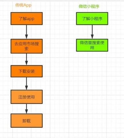 微信小程序直播带货，发货流程详解及注意事项