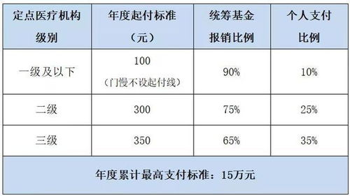 海南医保余额取现，实现医保资金的灵活运用