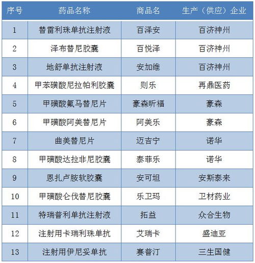 北京医保账户取现，方便实用的医疗资金管理方式