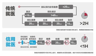 医保取现鞍山电话，为您解决就医资金难题