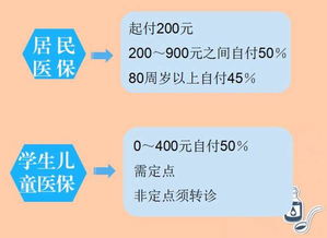 江苏医保怎么取现？一篇文章带你了解详细操作步骤