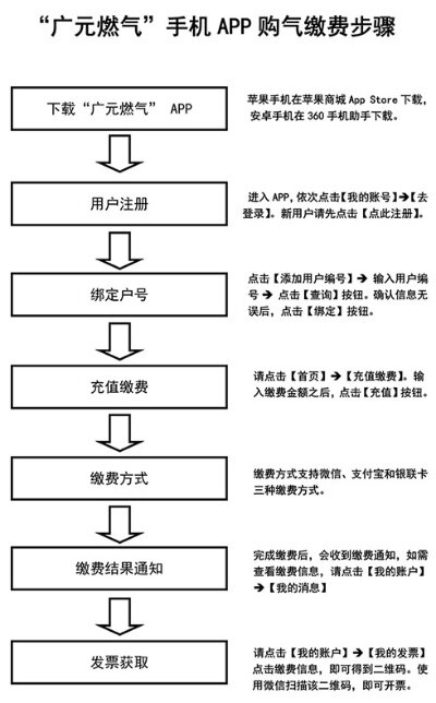 微信小程序充值燃气全流程解析，安全便捷，轻松掌握