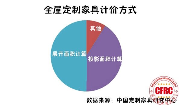 全屋定制报价不含五金，如何避免高昂的五金费用？