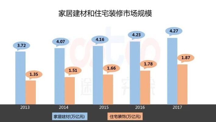 家居装修加盟，河北地区品牌与市场前景分析