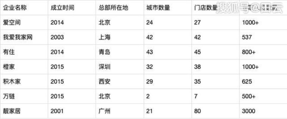 家居装修加盟，河北地区品牌与市场前景分析