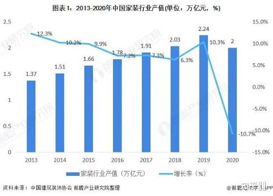 家居装修加盟，河北地区品牌与市场前景分析