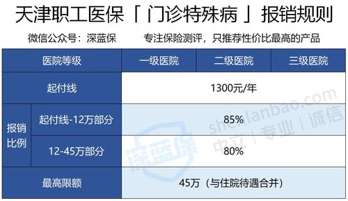 省医保取现攻略，如何将医保卡里的钱取出来？