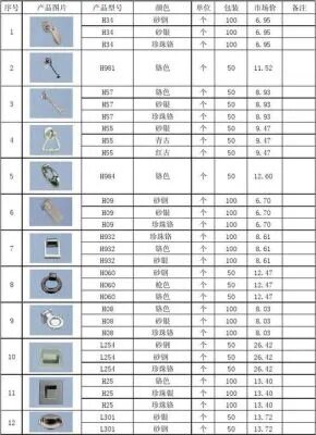 全屋定制五金配件一览表，打造高品质生活空间的利器