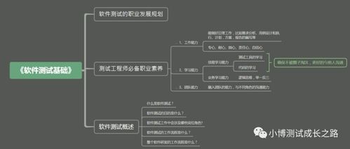 学习配电脑，从零开始的电脑硬件与软件选择指南