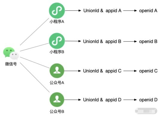 微信小程序网袋功能开发详解及实践经验分享