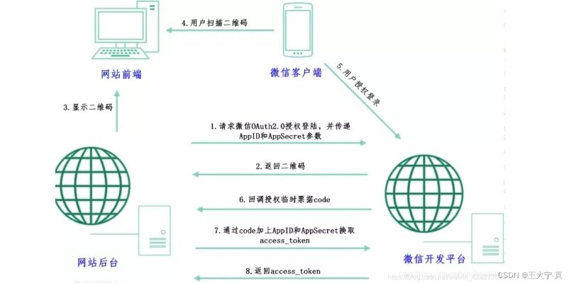 微信小程序网袋功能开发详解及实践经验分享