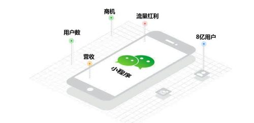 KTV行业的数字化转型，如何开通和利用微信小程序进行业务拓展