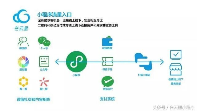 微信小程序过客问题解决方案，从用户留存到激活转化提升