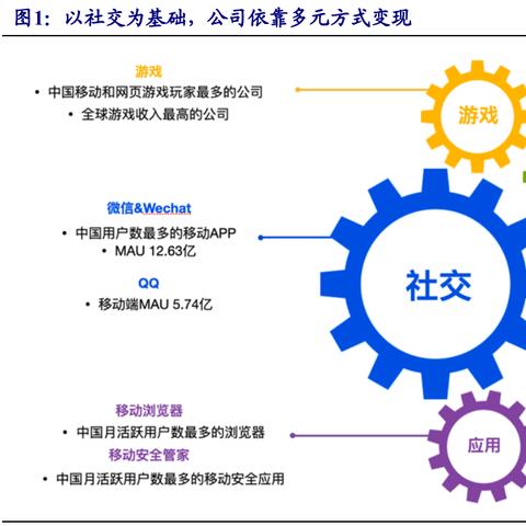 轻松聊天，微信小程序免费助力社交新模式