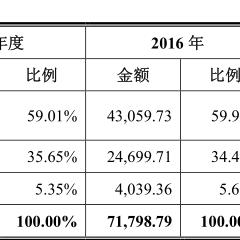 全屋定制智能五金，打造未来家居生活的新标准