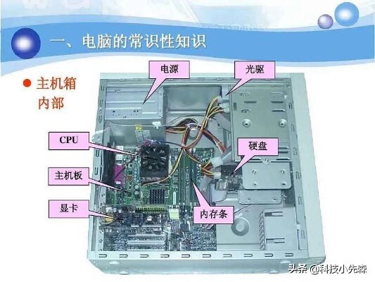 全面掌握电脑硬件知识，打造一台专属于你的高性能电脑