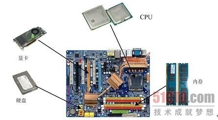 全面掌握电脑硬件知识，打造一台专属于你的高性能电脑