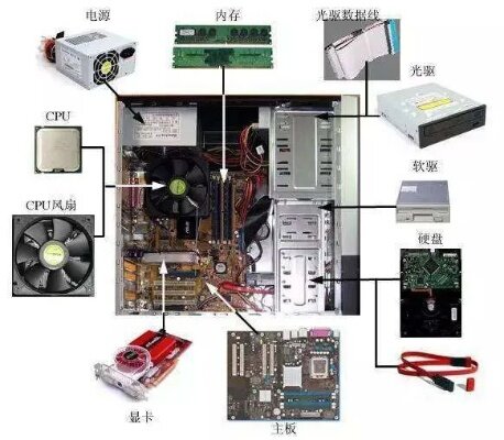 全面掌握电脑硬件知识，打造一台专属于你的高性能电脑