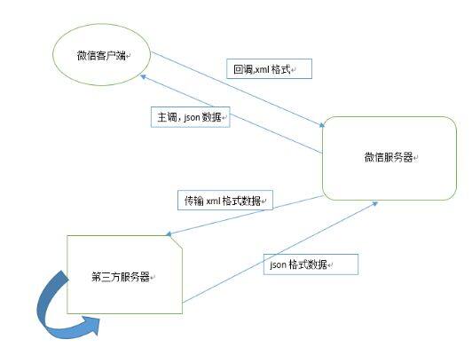 微信小程序解析JSON数据，从原理到实践