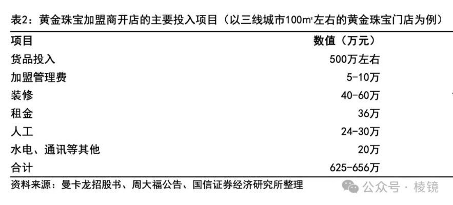 加盟装修谁出钱？——揭秘加盟装修品牌的资金投入