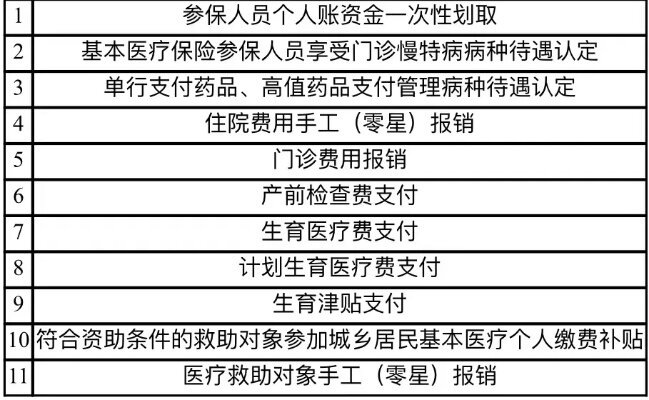 广元医保账户取现时间及操作流程详解