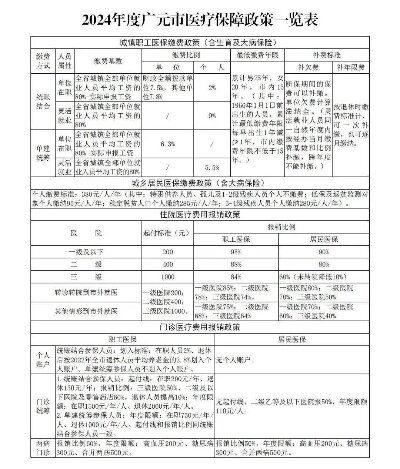 广元医保账户取现时间及操作流程详解