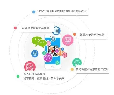 制作APP的全流程，从微信小程序到原生APP,一篇文章带你掌握！