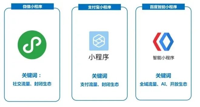 微信小程序JS教程，从入门到实战，让你掌握微信小程序开发全流程