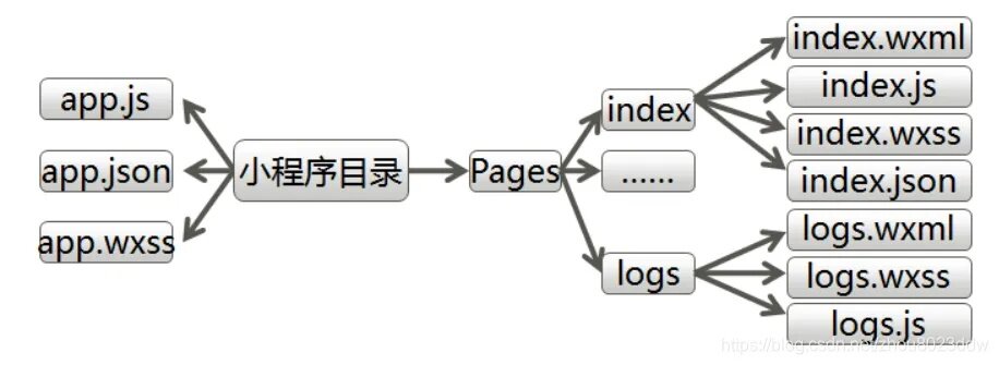 微信小程序JSP的实现方法及开发流程详解