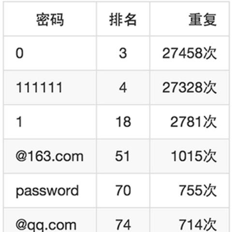 知道账号如何破解别人微信密码