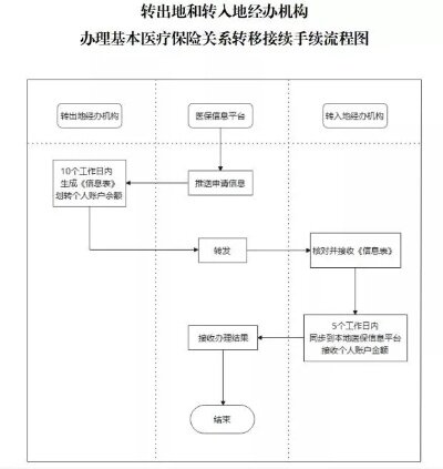 医保停保后如何取现？一篇文章带你了解完整操作流程