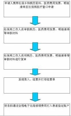 医保停保后如何取现？一篇文章带你了解完整操作流程