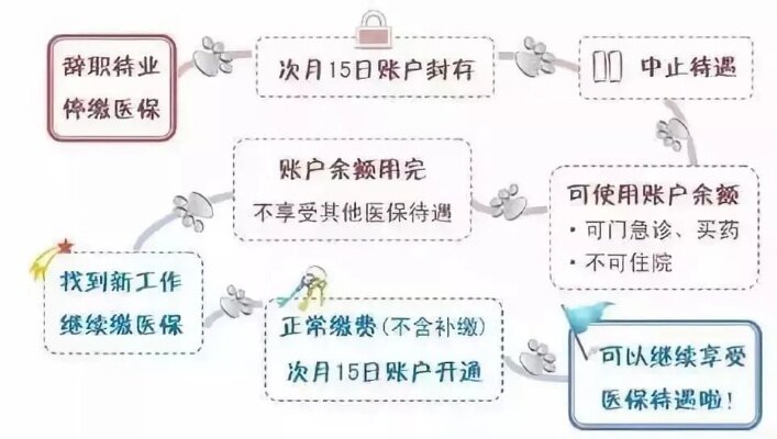 医保停保后如何取现？一篇文章带你了解完整操作流程