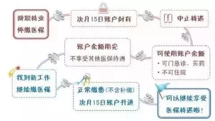 停医保后如何取现，一份详尽的操作指南