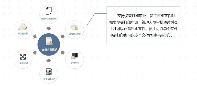 单位查聊天记录，保护工作隐私，维护职场秩序