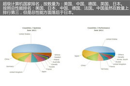 顶级配置，无限可能——目前顶配电脑的解析与选购指南