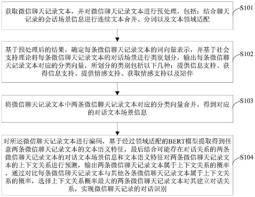 探究VX查聊天记录的原理与方法